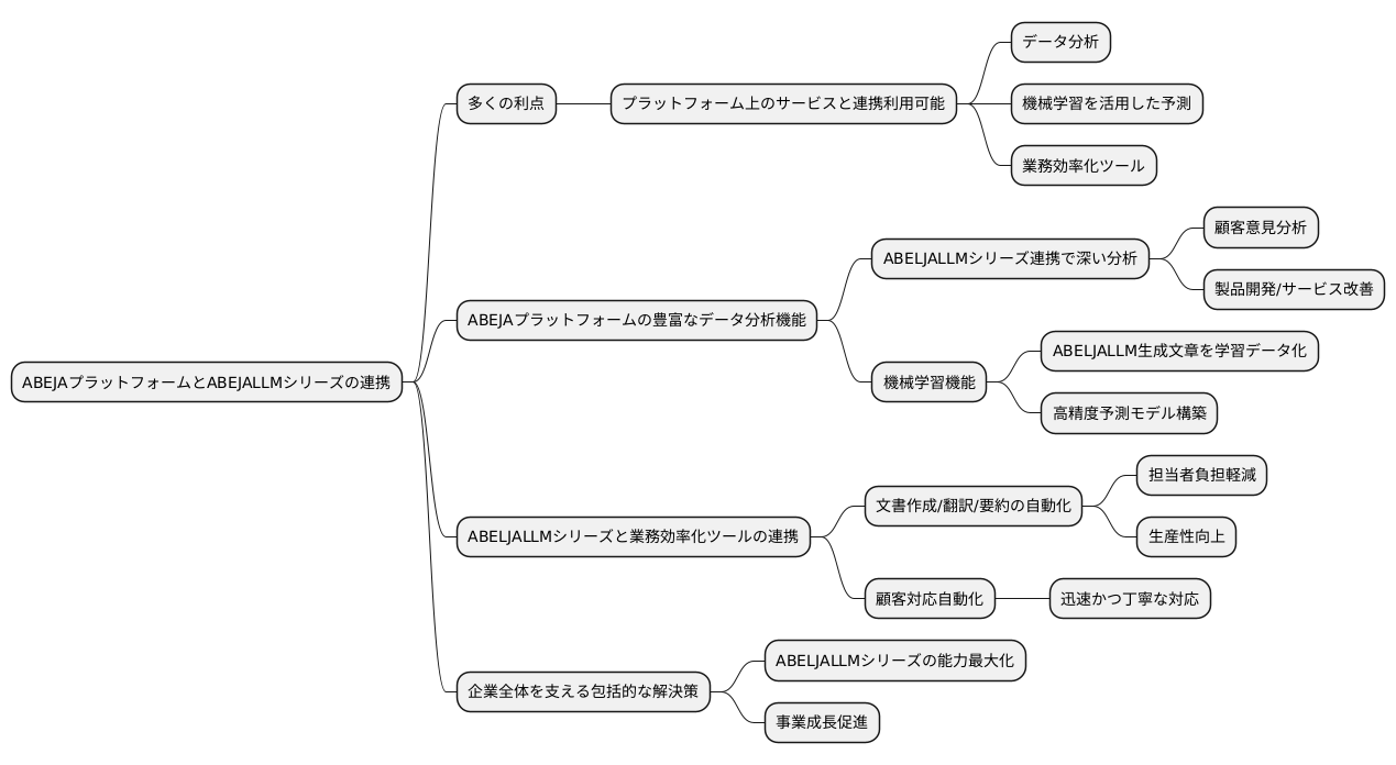 プラットフォームとの連携