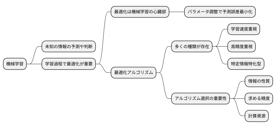 機械学習における最適化