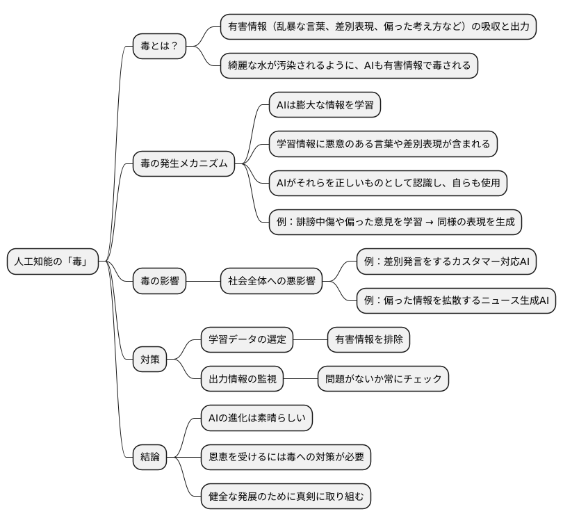 人工知能の毒とは