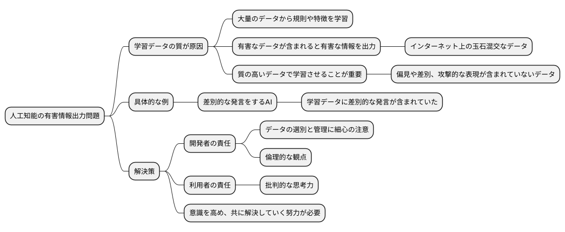 毒の発生源