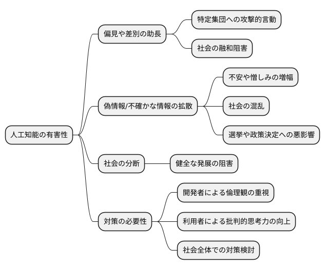 毒の影響
