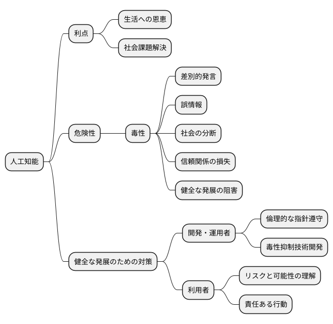 健全な発展のために
