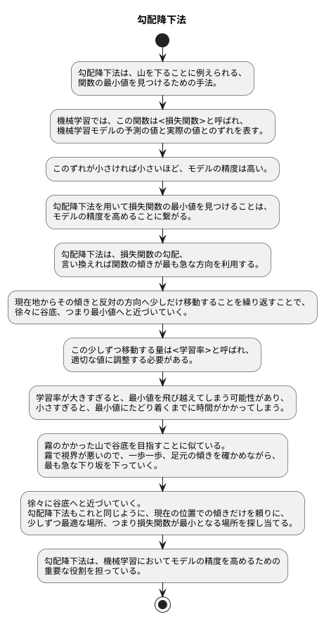 勾配降下法の仕組み