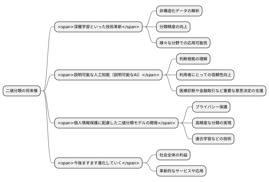 今後の展望