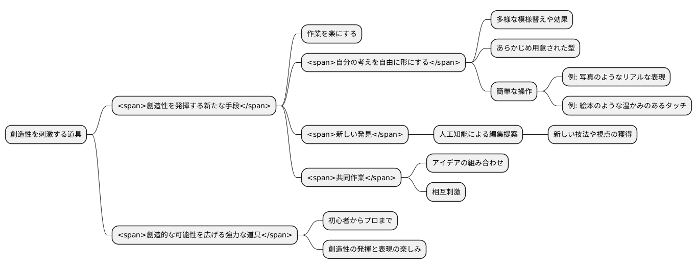 創造性の発揮