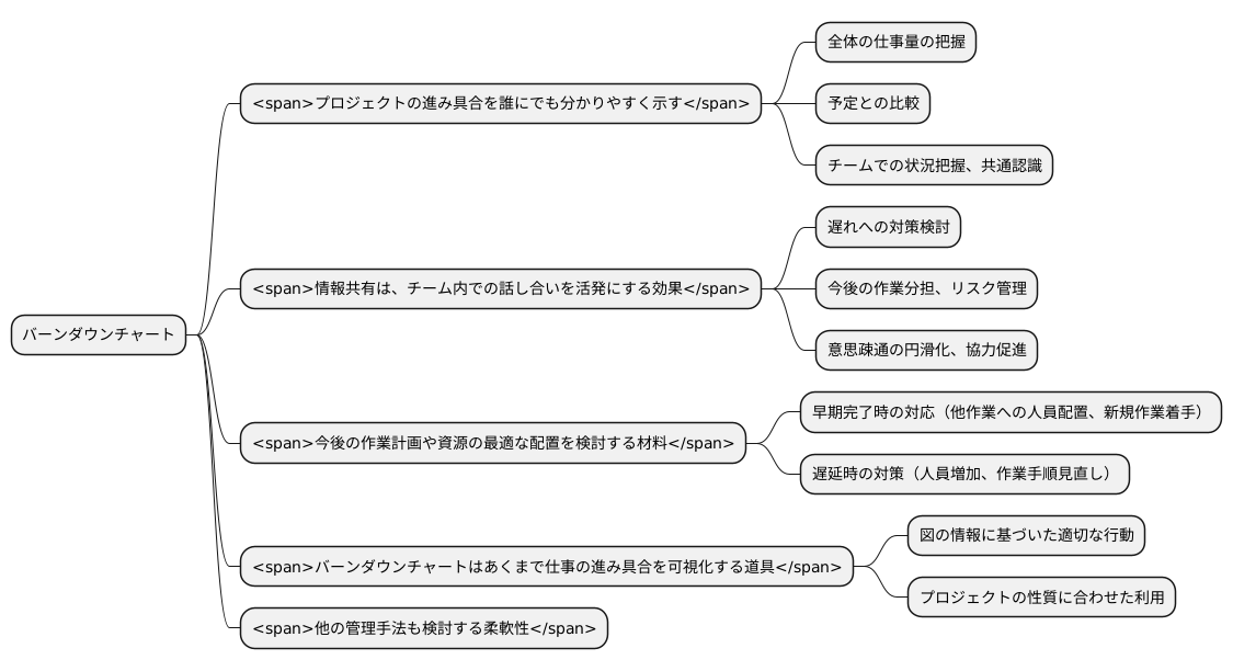 活用方法と注意点