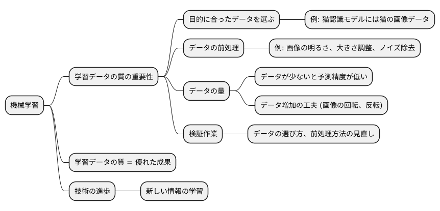 まとめ