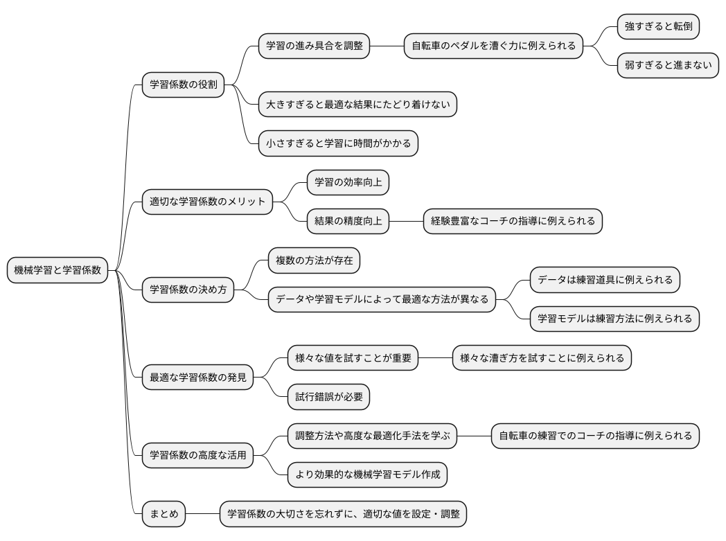 まとめ