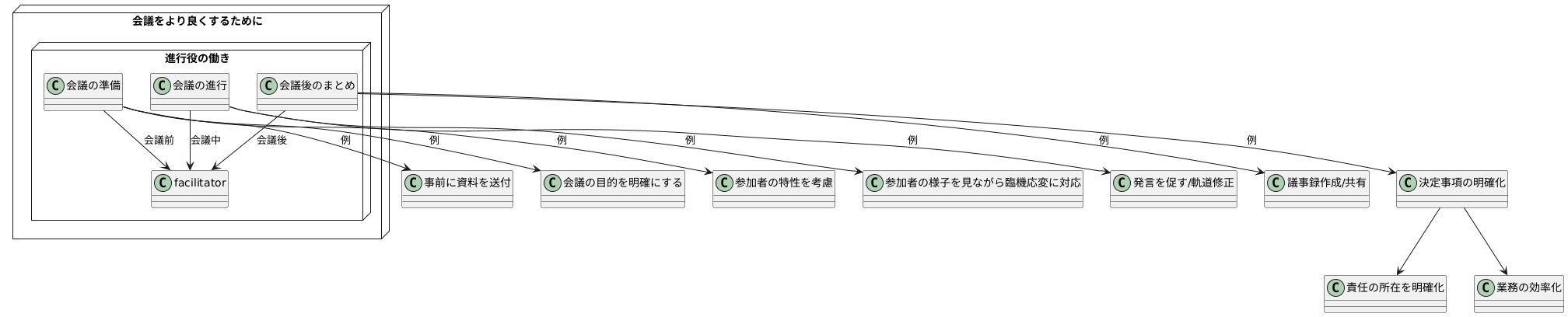 会議の成果を最大限に引き出す