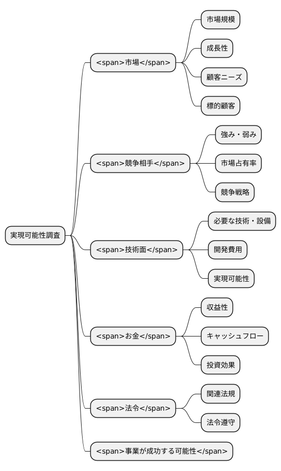 具体的な調査項目