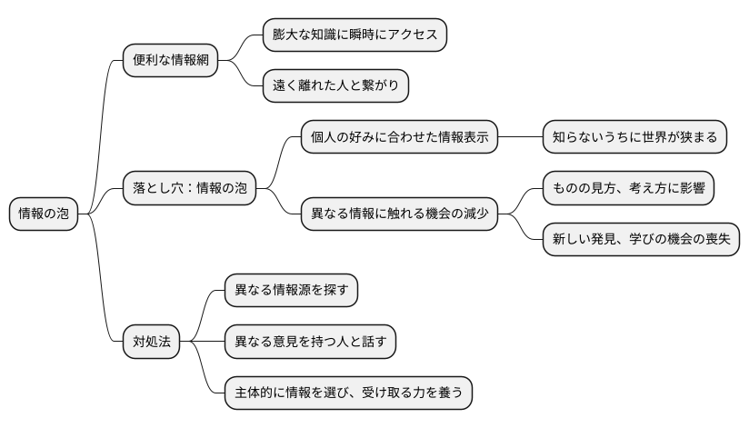 情報の泡