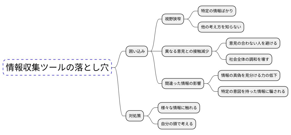 弊害
