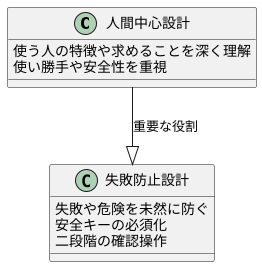 人間中心設計との関連