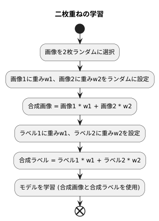 二枚重ねの学習効果