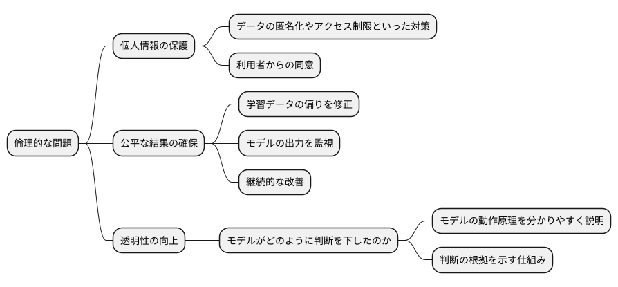 倫理的な側面