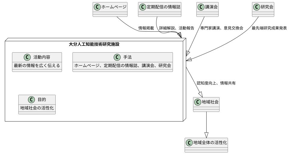 情報発信の役割