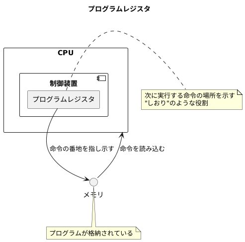 プログラムレジスタの重要性