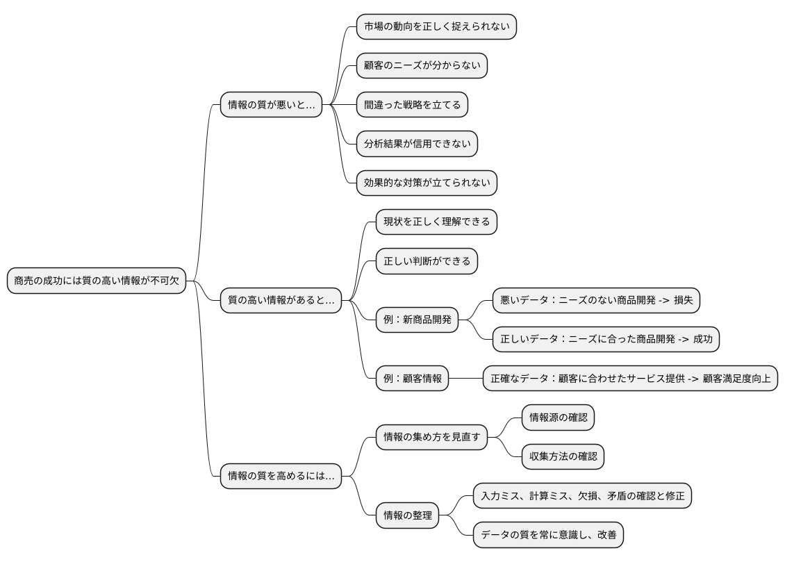 データ品質の重要性