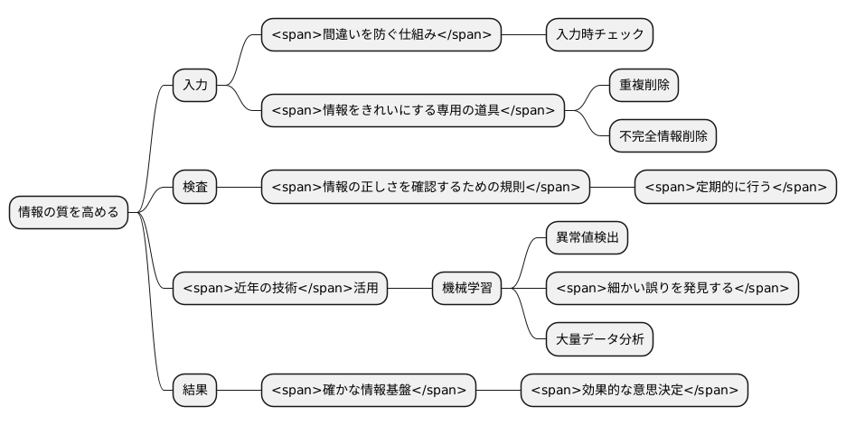 データ品質強化の手法