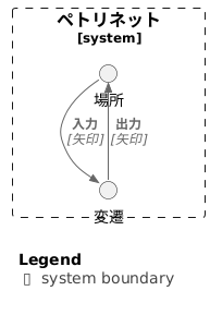 ペトリネットとは