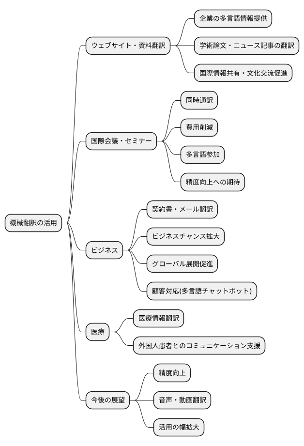 機械翻訳の活用事例