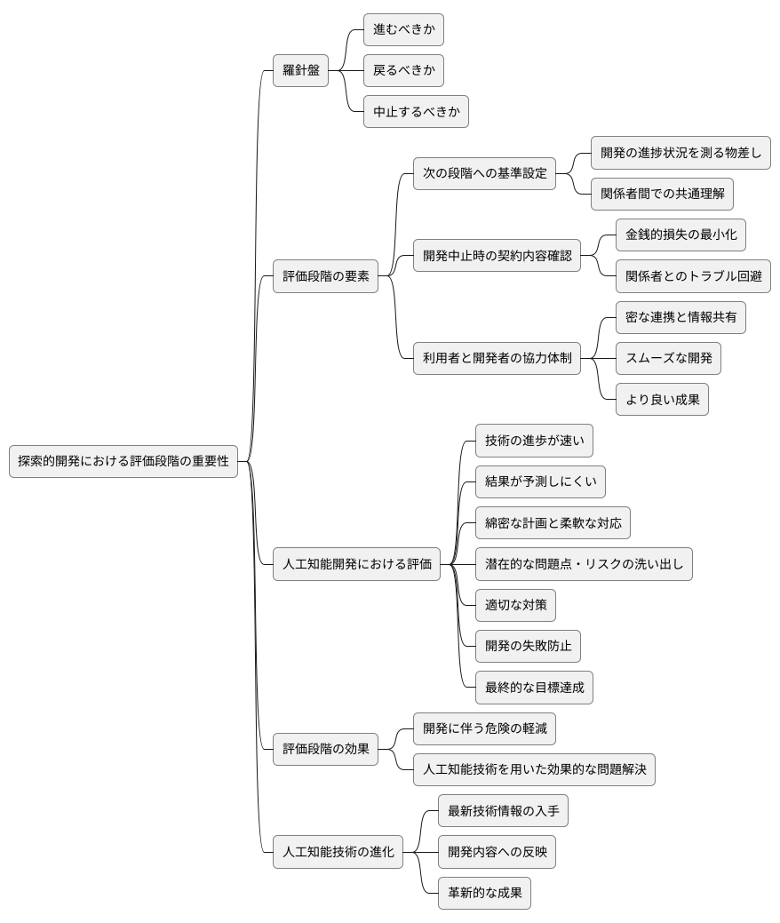 まとめ