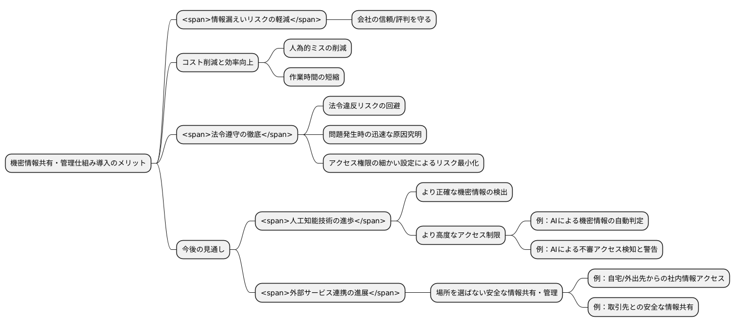 導入効果と今後の展望