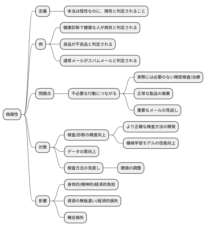 偽陽性とは何か