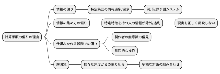 バイアスの原因