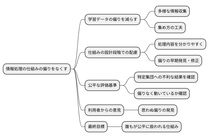 バイアスへの対策