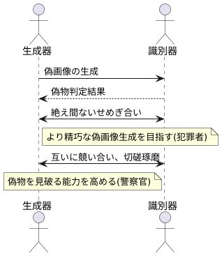 二つのネットワーク