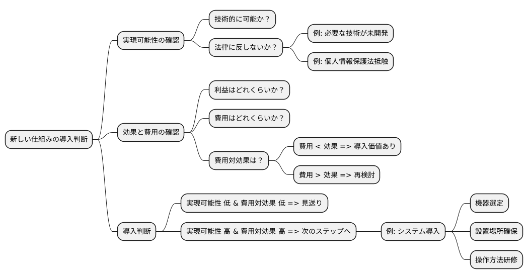 実現性と効果の検証