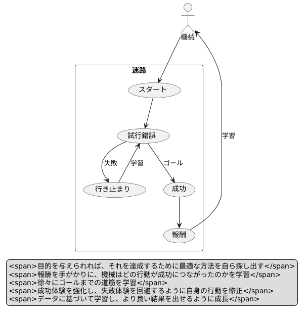 学習の仕組み