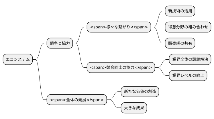 多様な関係性