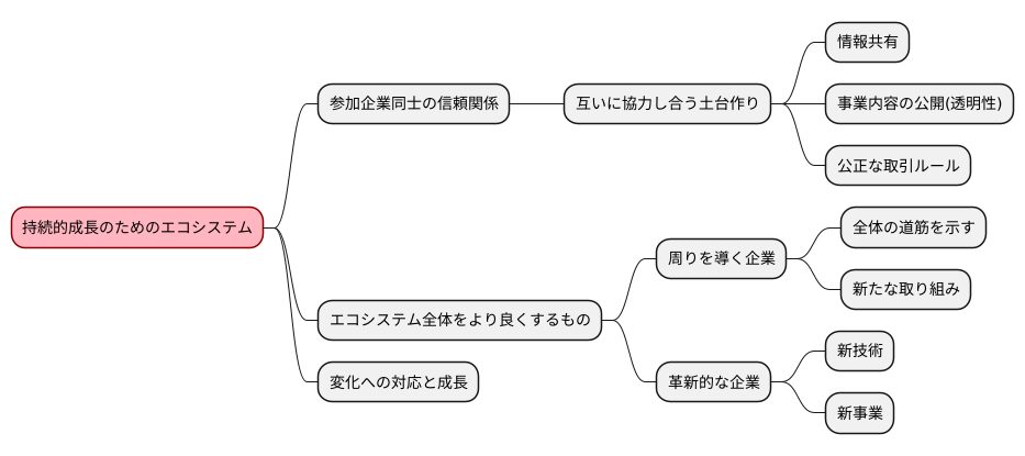 持続的な成長に向けて
