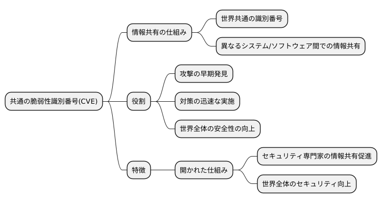 情報共有の促進