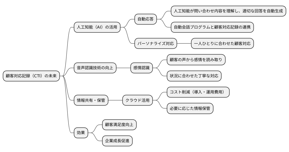 今後の展望と可能性