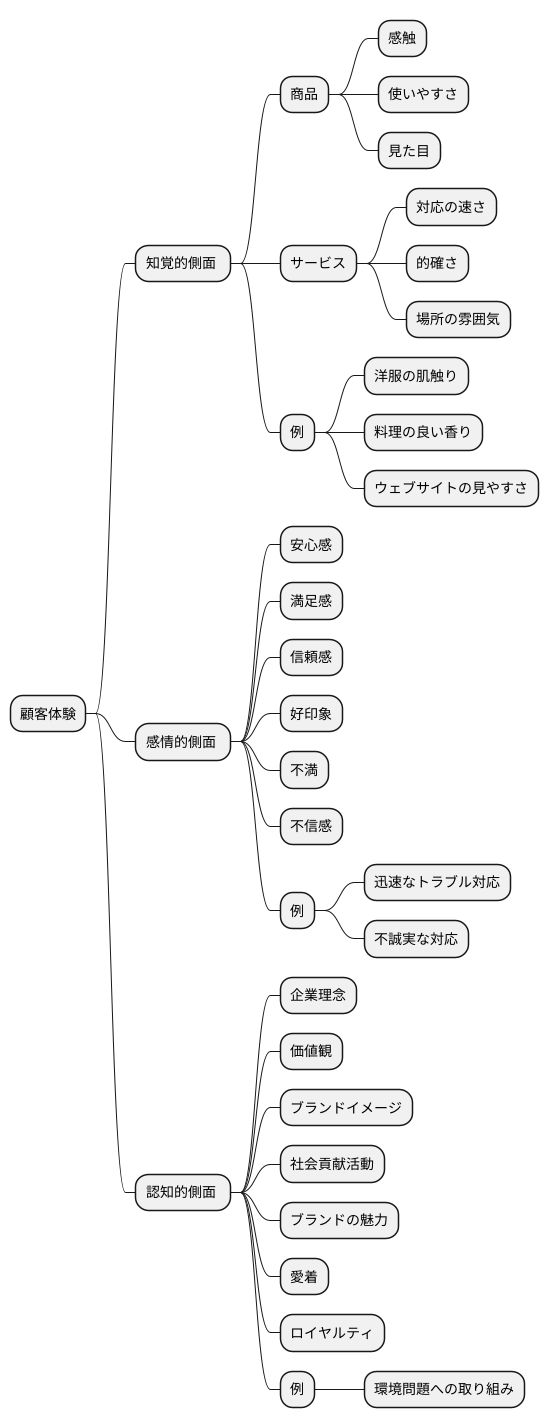 顧客体験の構成要素