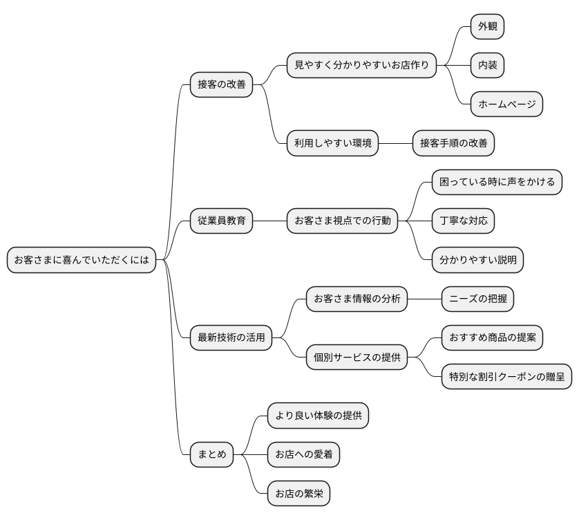 顧客体験向上の方法