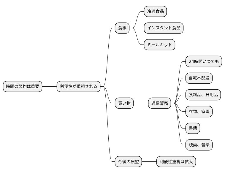 利便性に基づく購買