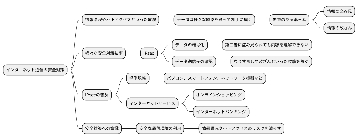 インターネット通信の安全対策