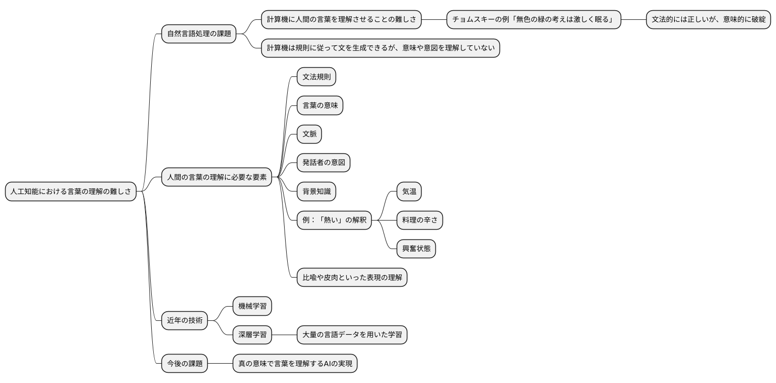 人工知能への応用