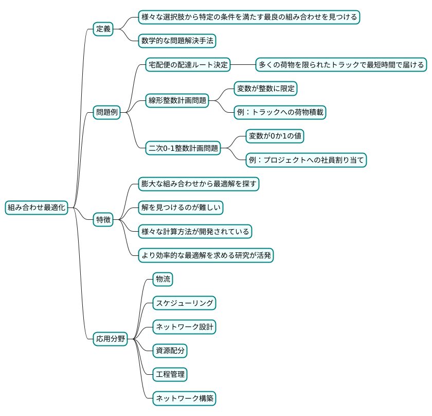 組み合わせ最適化
