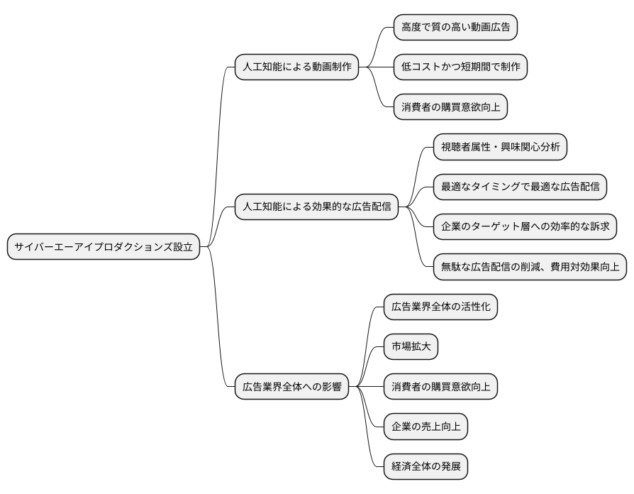 期待される成果