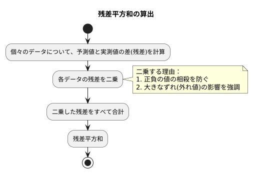 計算方法と意味