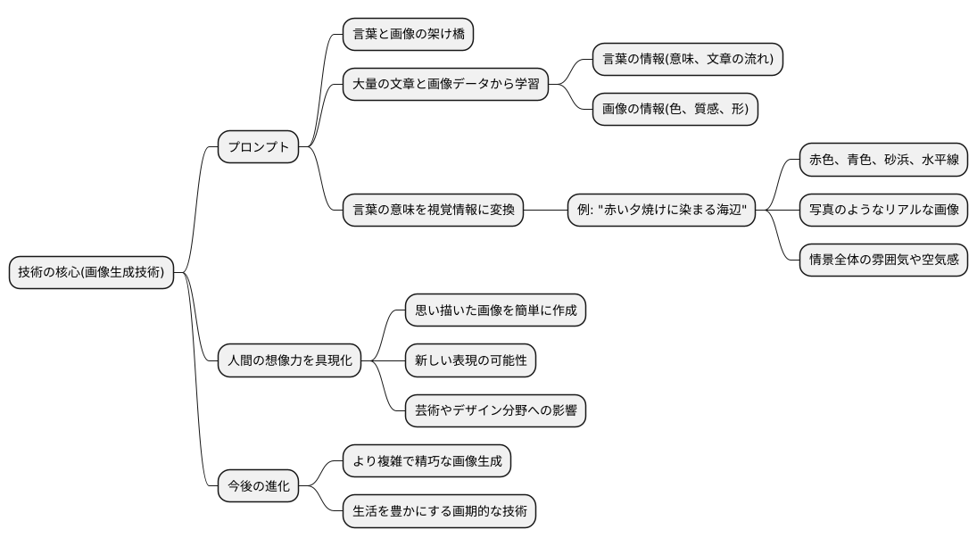 技術の核心
