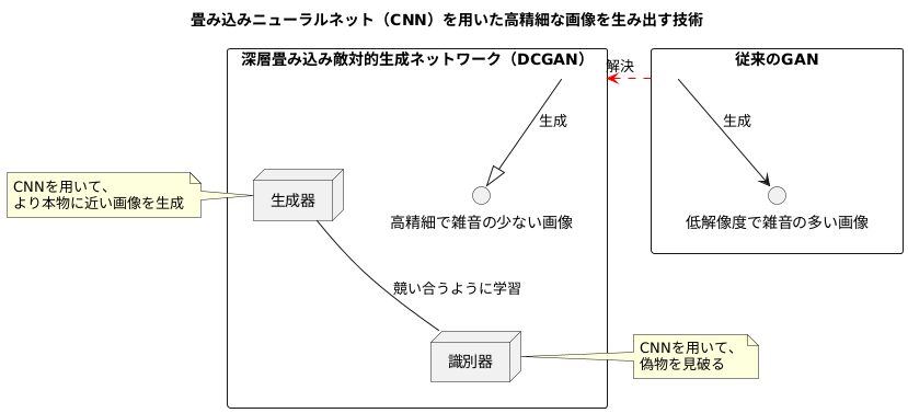 畳み込みニューラルネットによる高精細画像生成