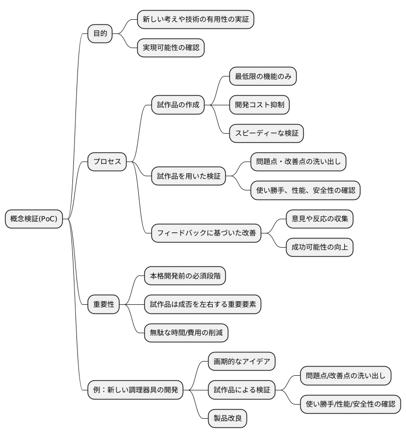 試作とPoCの関係