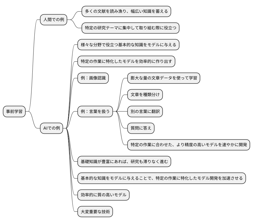 事前学習の活用例