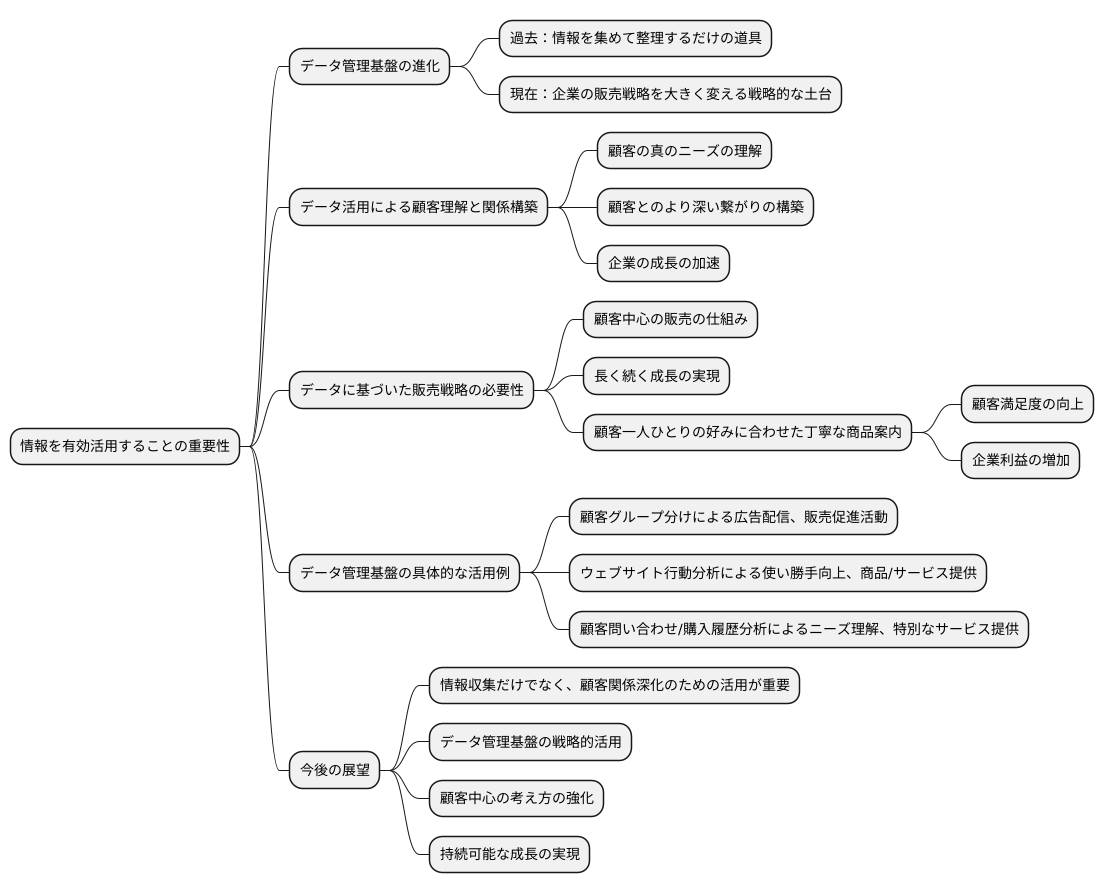 データ活用の進化形